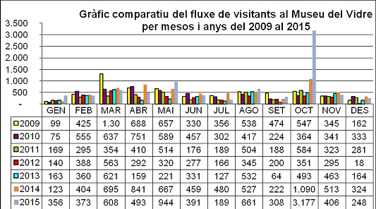 visitants